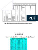 Construct A Decision Tree To Classify "Golf Play."