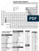Periodic Table of Elements BW PDF