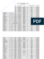 Data Deteksi Dini Covid19 Per 13 April 2020