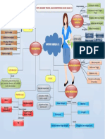 Peta Konsep - Guru Abad 21 FITRIA N PDF