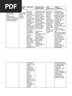 Clopidogrel Drug Study