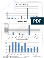 North Africa Social Demographic