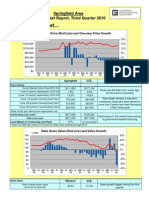 Today's Market : Springfield Area Local Market Report, Third Quarter 2010