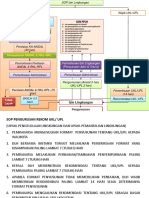 SOP Ijin Lingkungan PDF