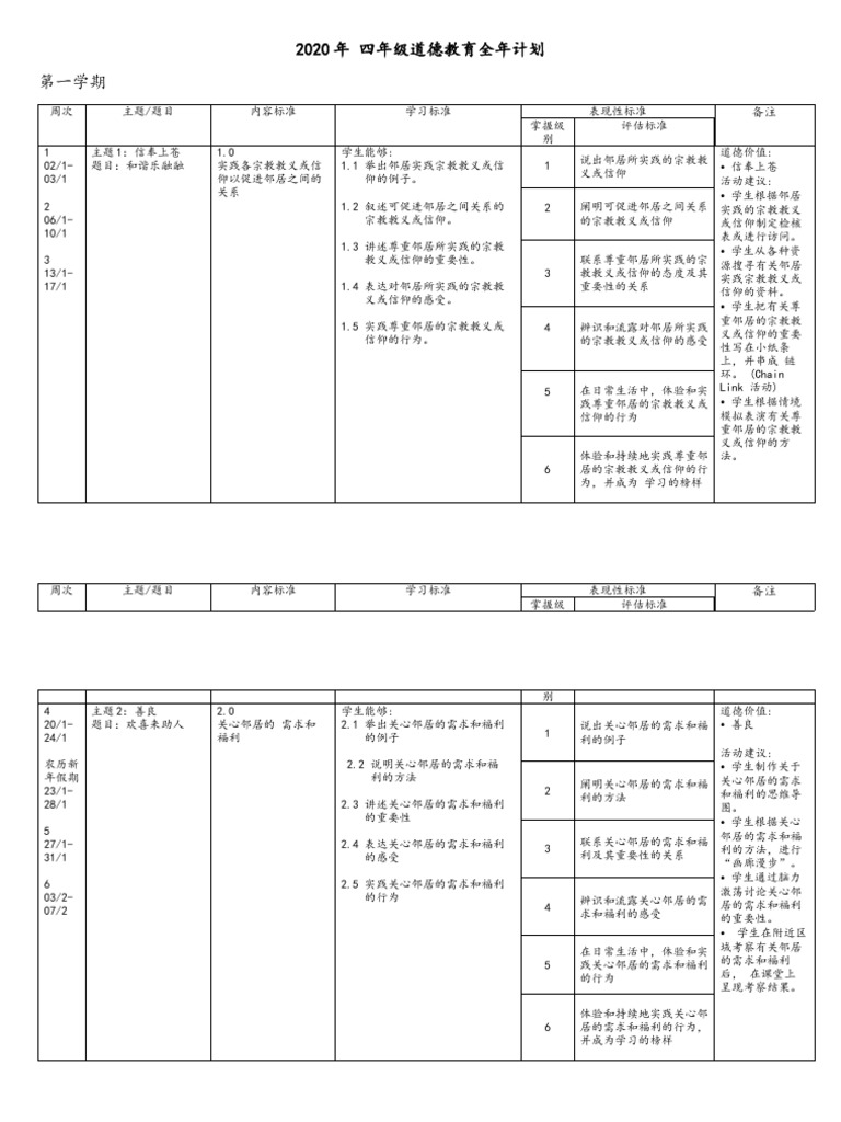 PM T4 | PDF