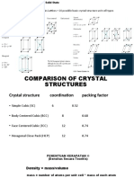 7 Rumus Structur Kristal Dengan Bravais Lattices 14 Possible Basic Crystal Structure Unit Cell Types