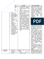 Diagnostic Test Normal Values Indication Nursing Responsibilities