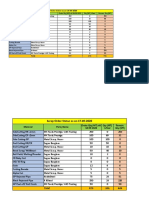 Scrap Order Status As On 16-09-2020: Total 975 275 700