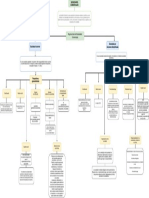 Mapa Conceptual - Tipos de Sociedades PDF