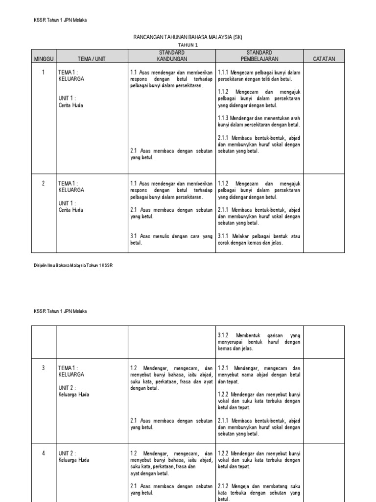 Rancangan Tahunan BM (SK) 2011 | PDF