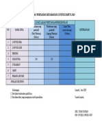 Data Lahan Pertanian 2020