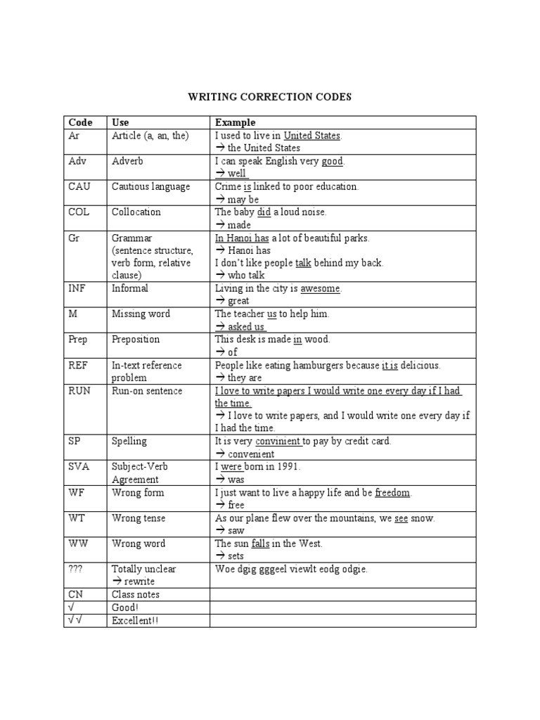 Writing Correction Codes Explained | PDF