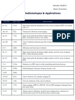Medical Radioisotopes & Applications