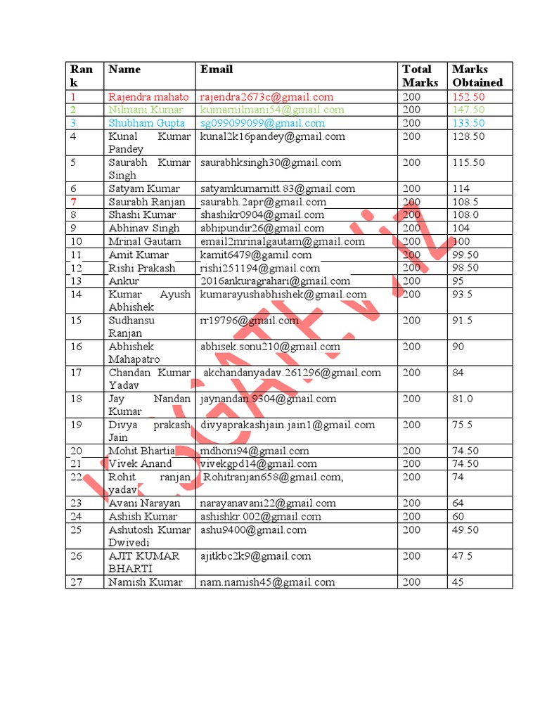 Top Student Marks and Rankings List | PDF