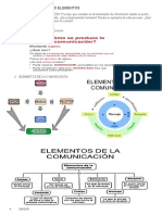 Los elementos clave de la comunicación