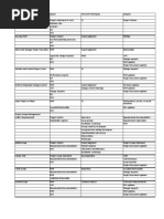 PM Processes Process Inputs Tool and Techniques Outputs Project Integration Management