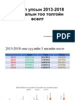 Монгол улсын 2013-2018 оны малын