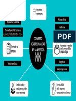 Lectura Personalidad Empresa