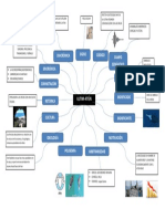 Ultimatun Mapa Mental