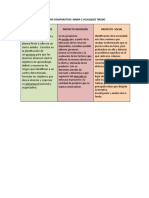 Cuadro comparativo proyectos Maria C Velasquez