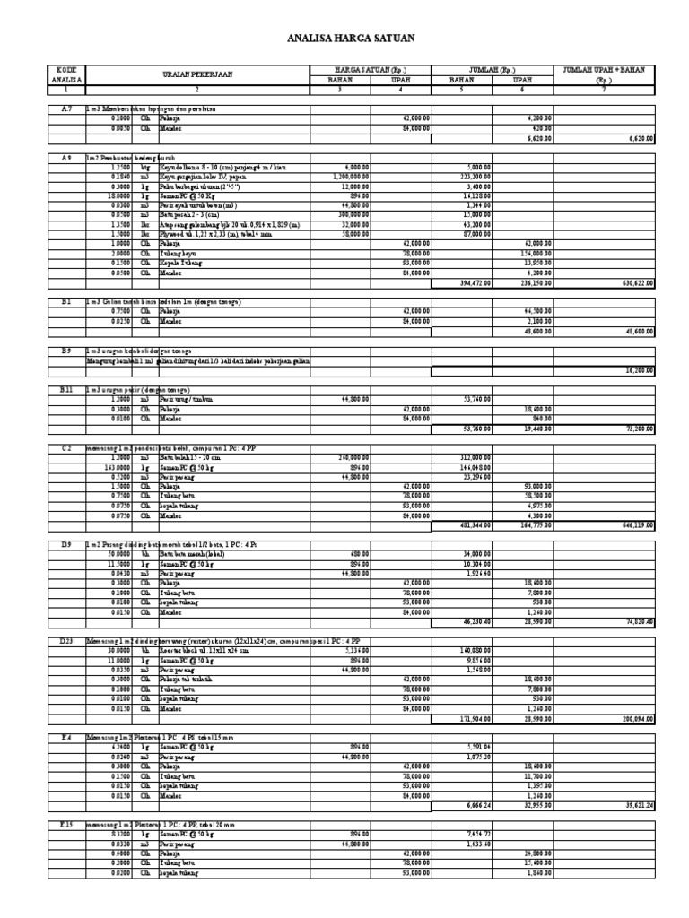Contoh Format RAB | PDF