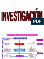 PROCESO DE LA INVESTIGACION 2