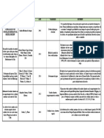 Sistematizacion de 5 Artículos