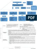 Mapas Mentales PDF