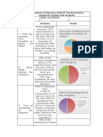 Colombian Enterprises Digital Transformation Diagnosis Graphs and Analysis