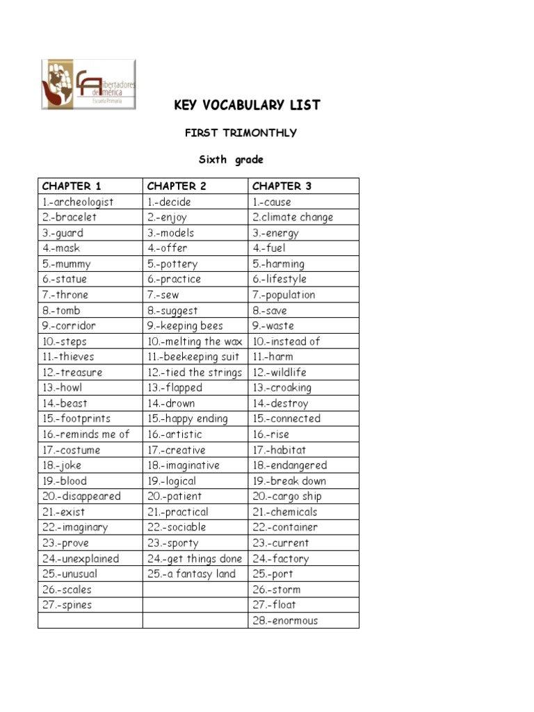 Sixth Grade Trimonthly Vocabulary List | PDF | Social Science | Art