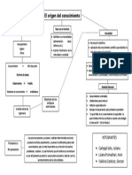 Origen Del Conocimiento PDF