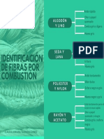 Identificacion de Fibras