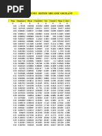 SimSistOscilantEXCEL PDF