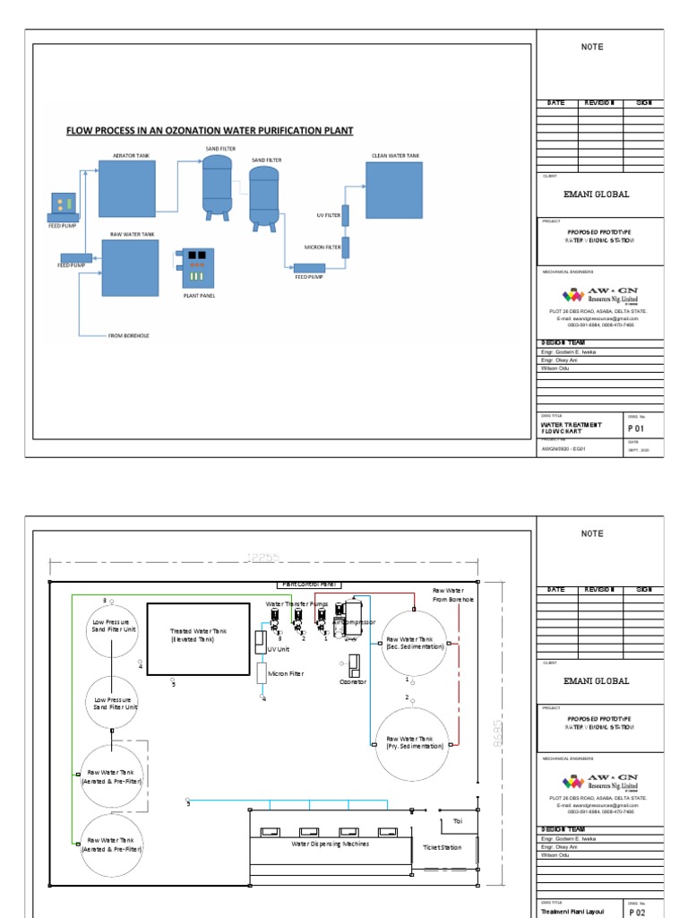 Water Treatment Plant Layout Design | PDF | Gas Technologies | Water