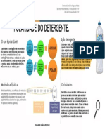 Polaridade Do Detergente