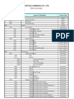 Worksheet in Chart Account