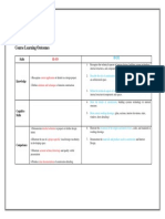 Course Learning Outcomes: Skills