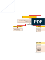 Mapa Conceptual Ri