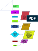 Diaflu Bioquimica