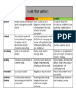 narrative writing rubric