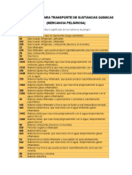 419972676-Senalizacion-Para-Transporte-de-Sustancias-Quimicas (1).docx