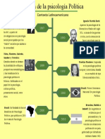 Linea de Tiempo Contexto Latinoamericano