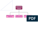 Mind Map Fungsi Pertemuan 2