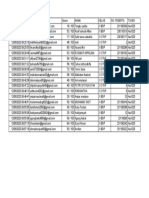 Student exam scores and details