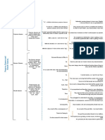 "To" + Infinitive Introduces Purpose Clauses