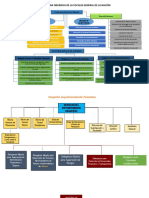 Mapa Conceptual Sobre La Estructura Organica PDF