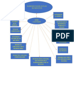 Mapa Conceptual Plan de Negocios