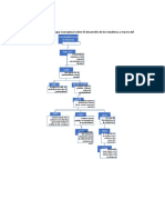 Unidad 1 - Act 1 Prepare Un Mapa Conceptual Sobre El Desarrollo de La Estadística A Través Del Tiempo PDF