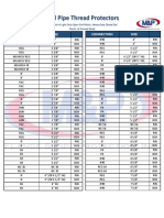 Drill Pipe Thread Protectors Size Chart