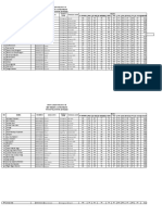 Data Ijazah